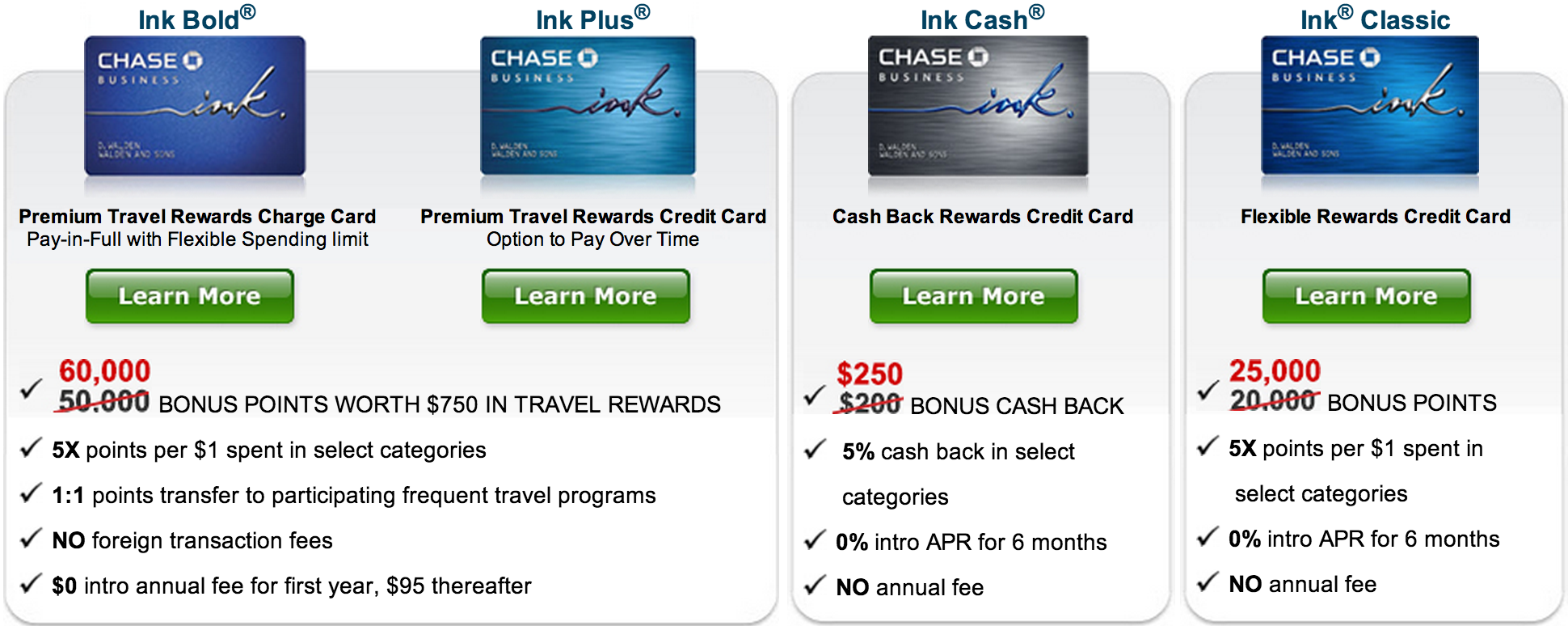 Limited-Time Offer: 60,000 Ultimate Reward Points with Chase Ink