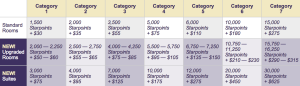 Buy Hotel Points