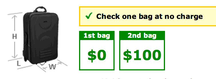 a green and yellow check bag with green and black text