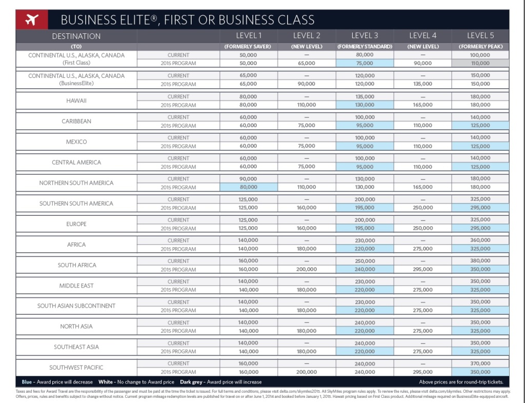 Delta's former business class award chart - view from the wing