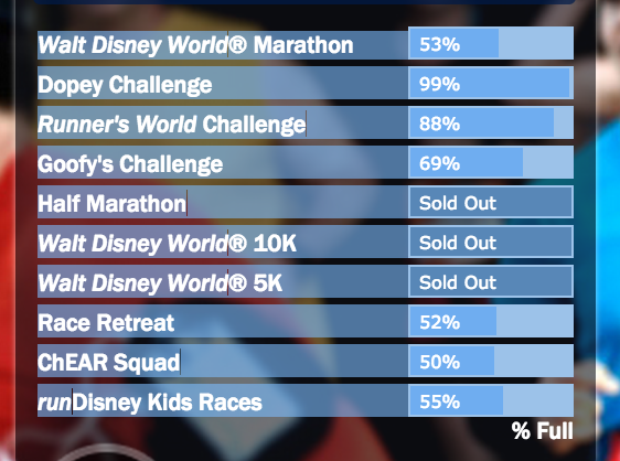 Walt Disney World Running
