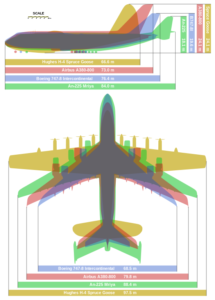 world's largest airplane