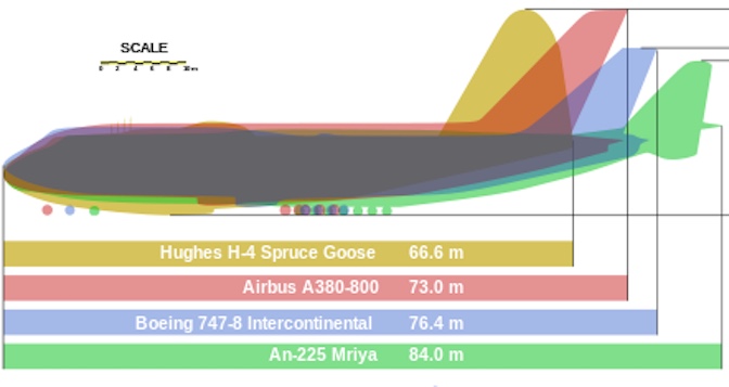 largest plane in the world