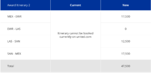 United award changes