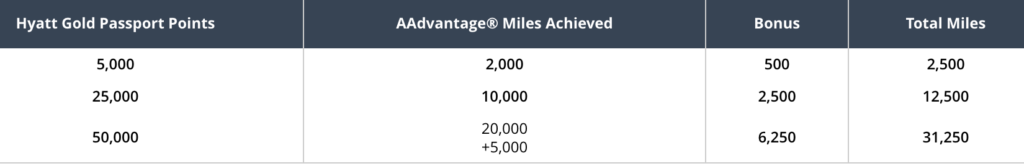 convert ultimate reward points to aa