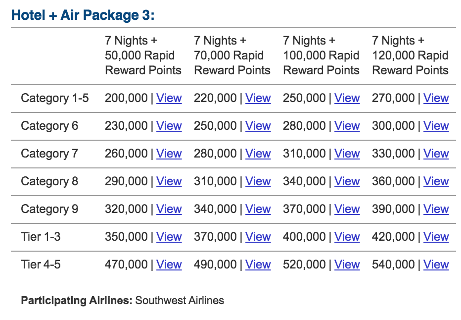 SPG points for the Southwest Companion Pass