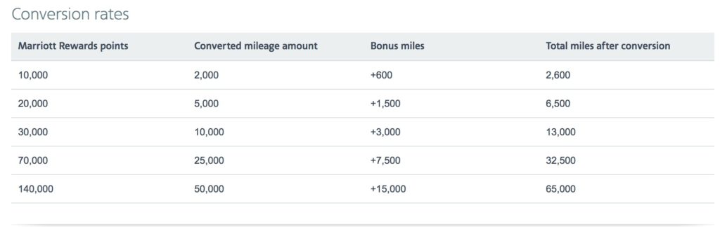 a screenshot of a mileage amount