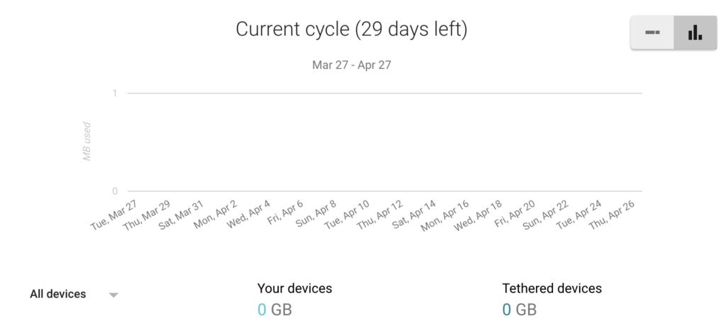 use iPhone with Google Fi