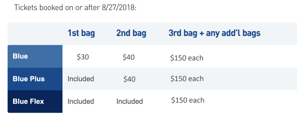 JetBlue baggage fees