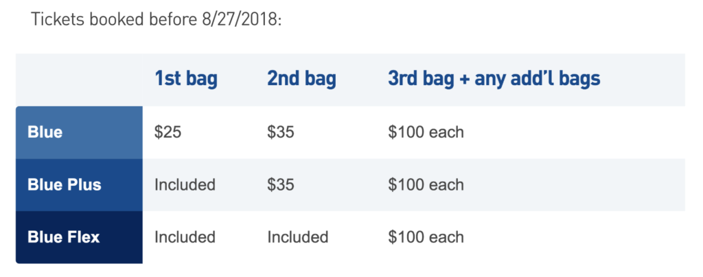 JetBlue baggage fees