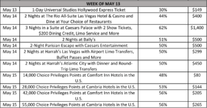 2019 Daily Getaways List