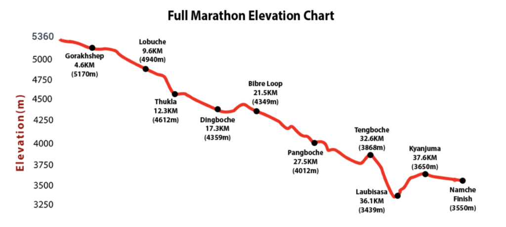 everest marathon