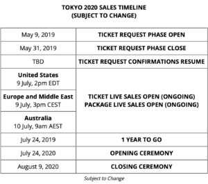 2020 summer olympics tickets