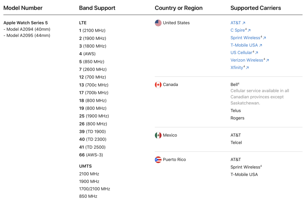 Apple Watch Series 5 LTE Capability Still NOT for International Travel With One Exception Running with Miles