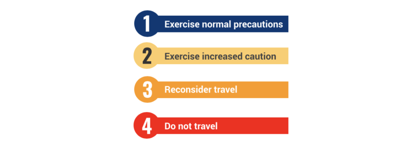 what does travel advisory mean on southwest