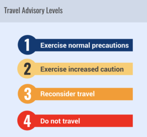 a screen shot of a travel advisory levels