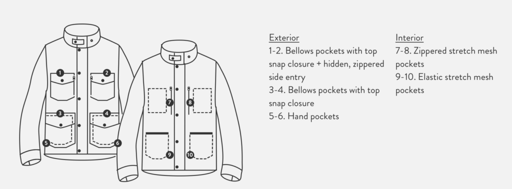 a diagram of a jacket