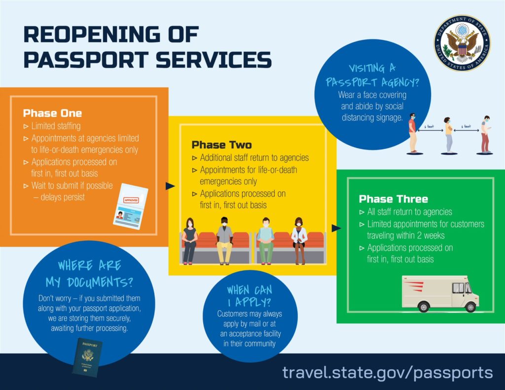 a poster showing a passport service
