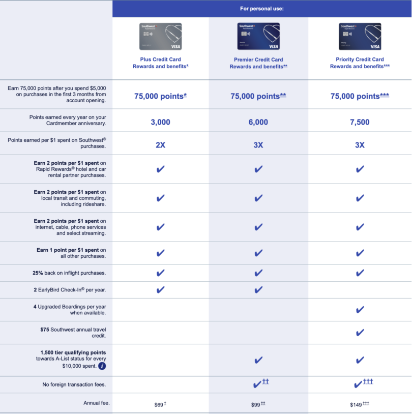 last-days-get-75-000-southwest-points-with-these-card-offers-worth