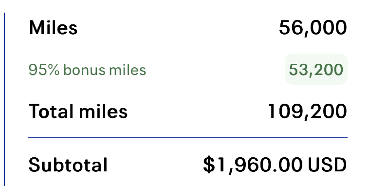 The image shows a breakdown of miles and costs. It lists "Miles" as 56,000, with a "95% bonus miles" of 53,200, leading to "Total miles" of 109,200. Below this, the "Subtotal" is shown as $1,960.00 USD.